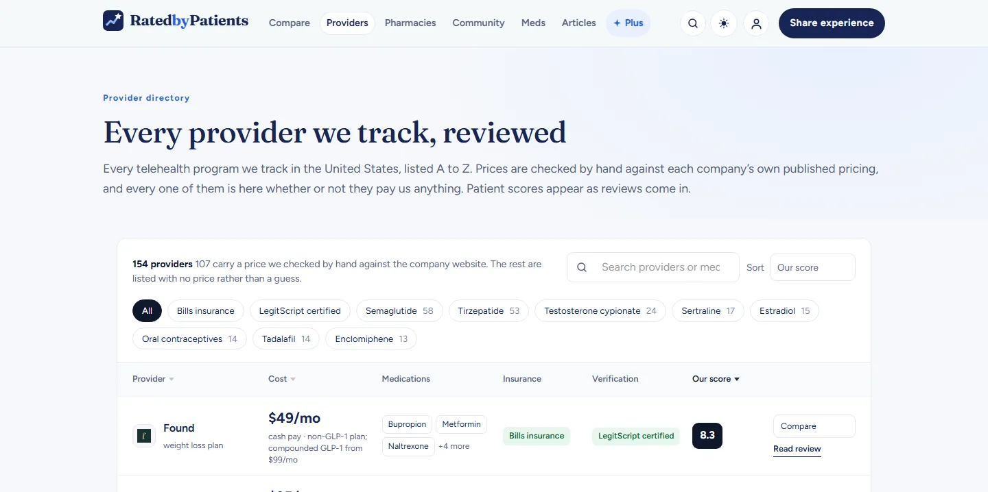 RatedByPatients provider directory